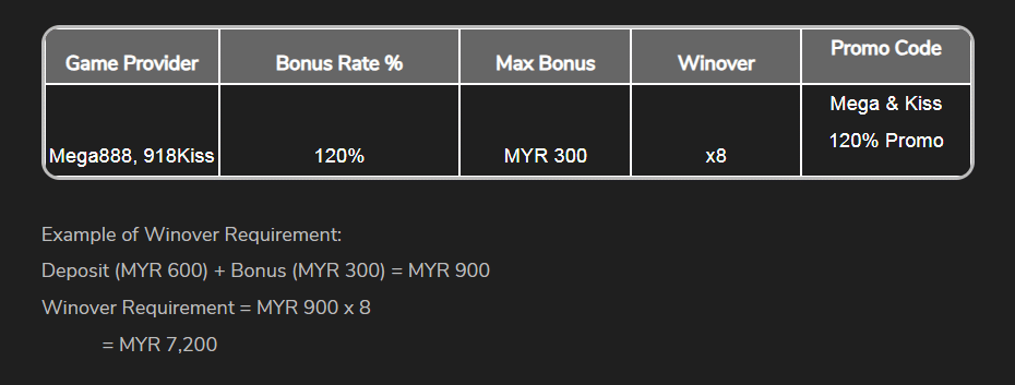 918kiss 120% bonus details